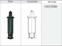 减震气囊 / 空气弹簧 / Air spring / JW1C3091